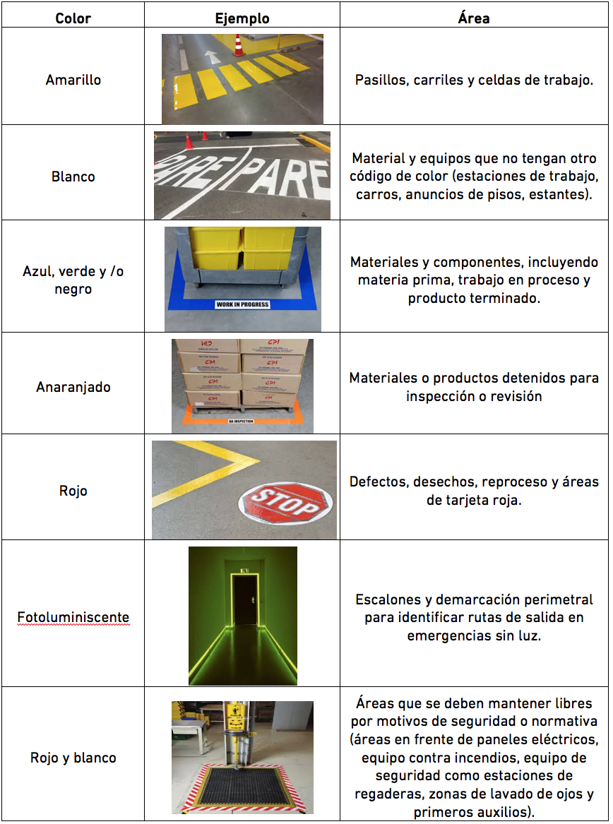 C digo De Colores Para Demarcaci n De Pisos c-digo-de-colores-para-demarcaci-n-de-pisos